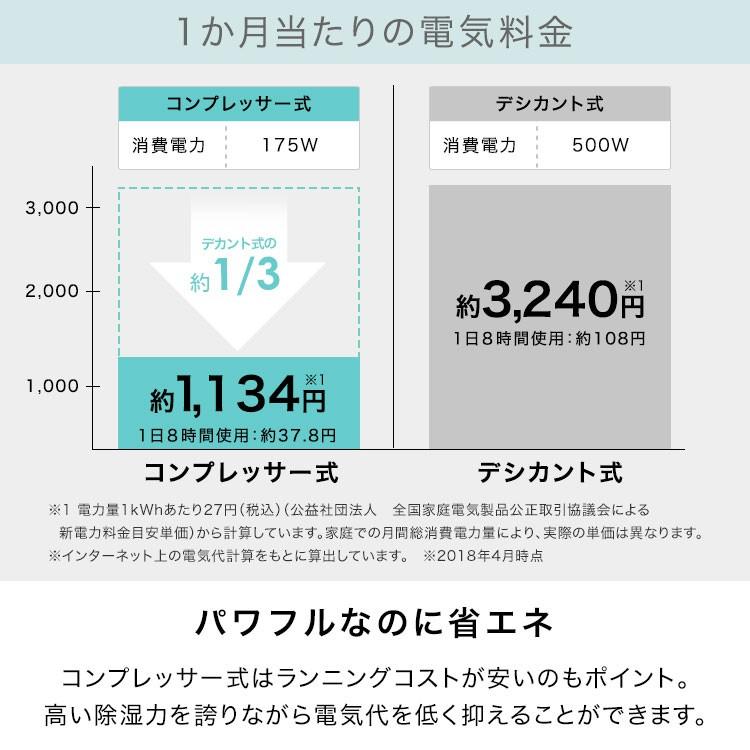 除湿機 除湿器 コンプレッサー式 おしゃれ 静か 衣類乾燥 自動停止 部屋干し 洗濯物 コンパクト 省エネ 家電 梅雨 パワフル キャスター リビング ロウヤ LOWYA｜low-ya｜10