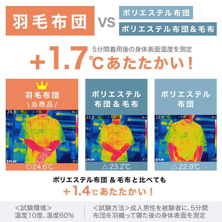 LOWYA（ロウヤ） 羽毛布団 掛け布団 シングル S ロングサイズ 150×210