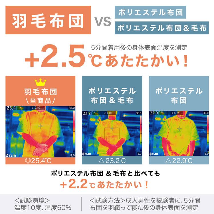 LOWYA（ロウヤ） 羽毛布団 掛け布団 150×210 シングルロング S 羽毛 冬