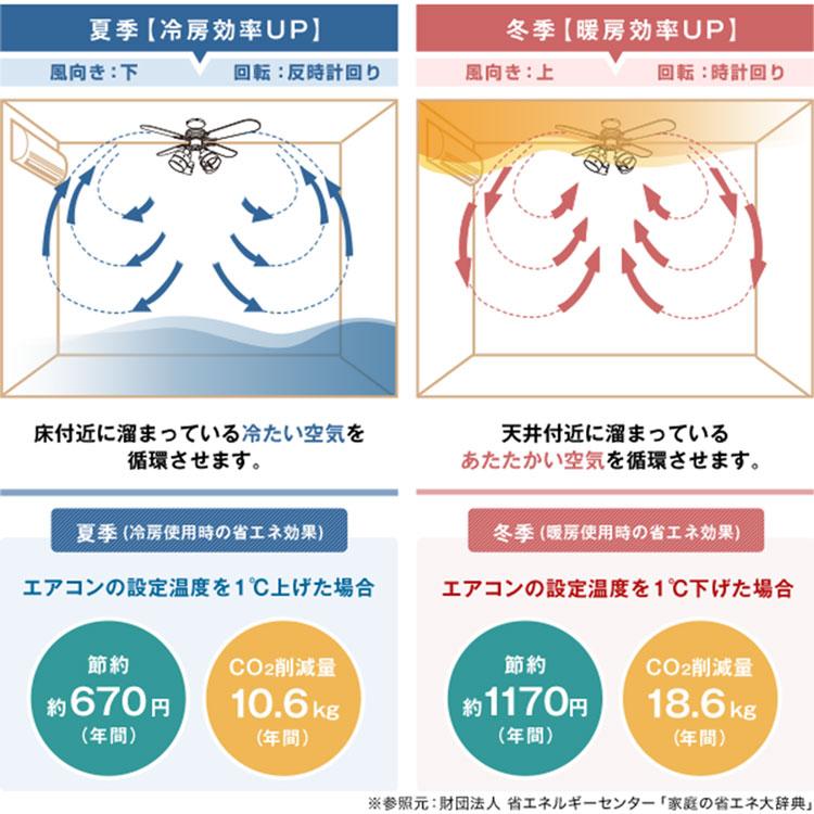 LOWYA（ロウヤ） シーリングファンライト 照明器具 照明 リモコン式