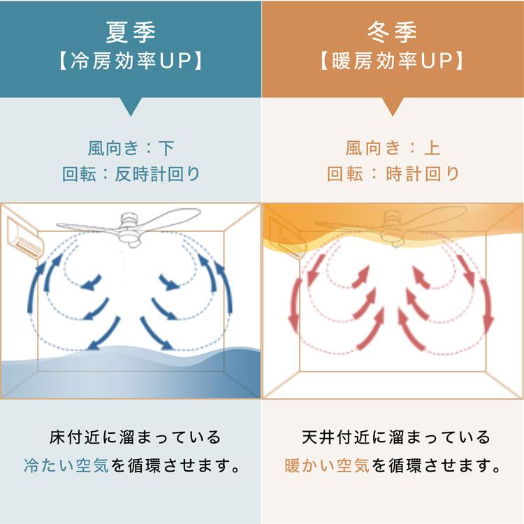 【LOWYA】LED薄型シーリングファンライト 調光・調色機能&風量調節機能付 LOWYA】LED薄型シーリングファンライト 調光・調色機能&風量調節