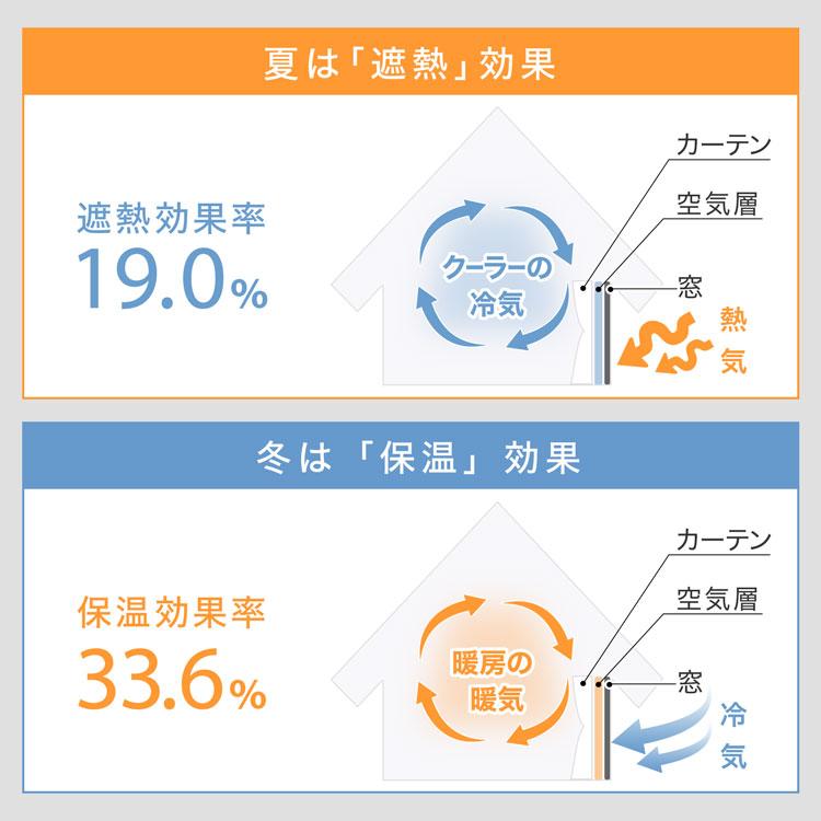 カーテン 遮光 1級 レースカーテン セット おしゃれ 遮光カーテン 1級遮光 ドレープカーテン 遮熱 洗える 保温 省エネ タッセル シンプル ロウヤ LOWYA｜low-ya｜12