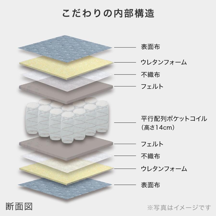 LOWYA マットレス ダブル ベッド 18cm 幅140 ポケットコイル