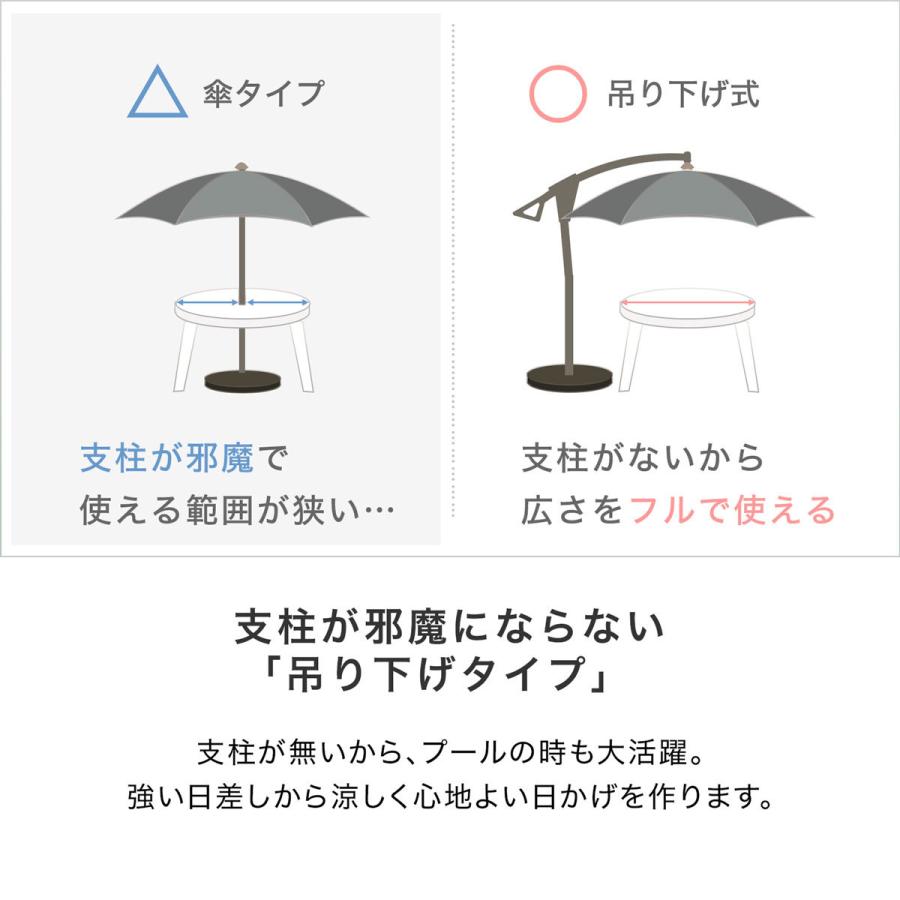 パラソル 日よけ ガーデンパラソル ガーデンファニチャー ハンギングパラソル クランク回転式 おしゃれ エクステリア ロウヤ LOWYA｜low-ya｜06