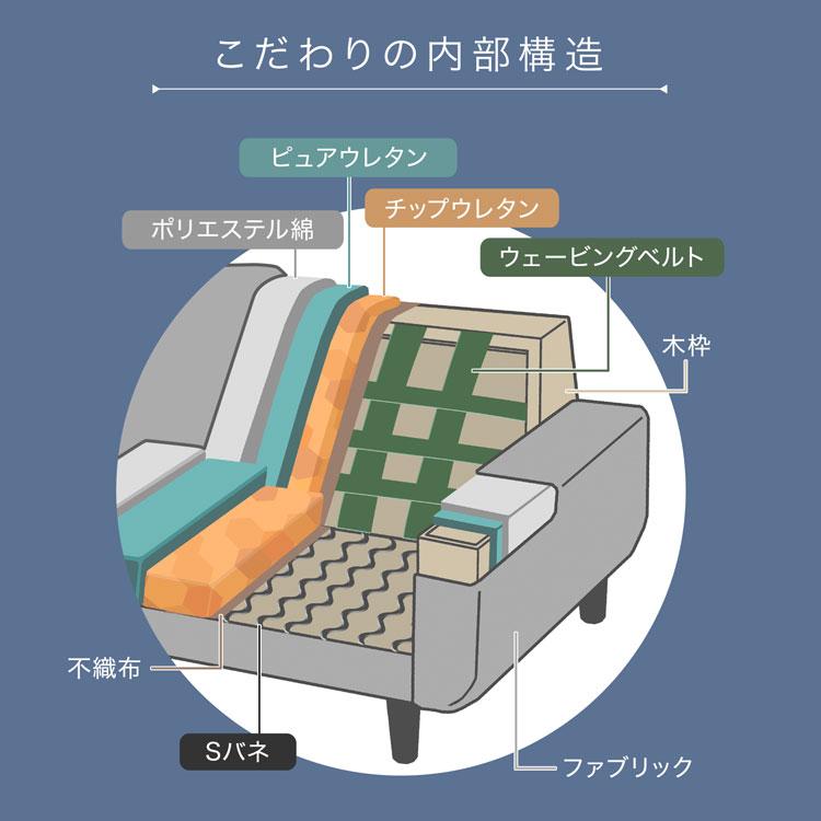 LOWYA ソファ ソファー ファブリック生地 2人掛け おしゃれ LOWYA ソファ ソファー ファブリック生地 2人掛け おしゃれ