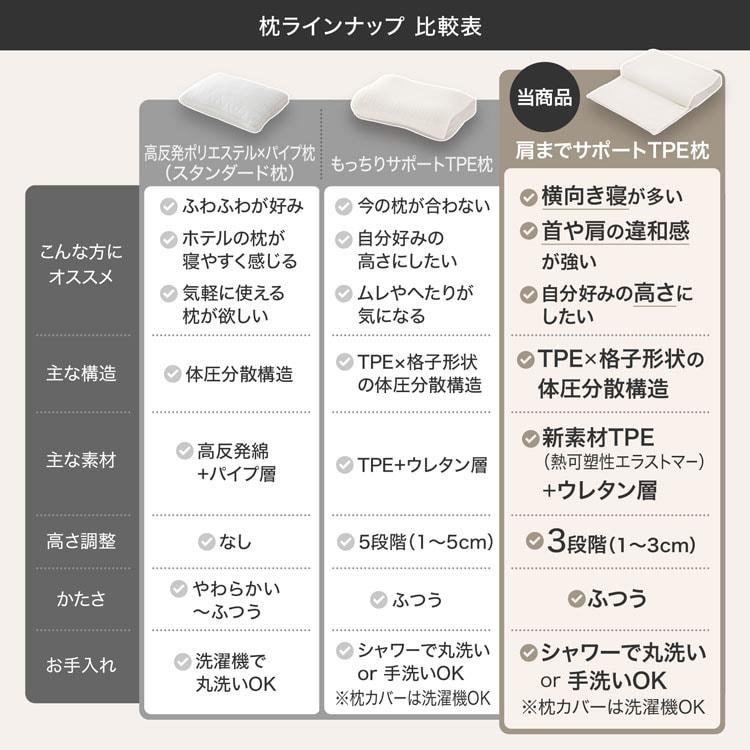 LOWYA（ロウヤ） 枕 TPE枕 肩まで もっちり サポート TPE まくら