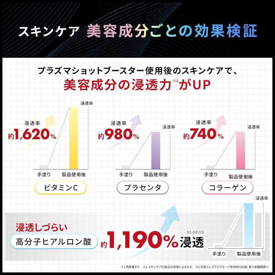 毛穴洗浄 イオン導入 超音波 ピーリング 超音波振動 イオンケア 毛穴