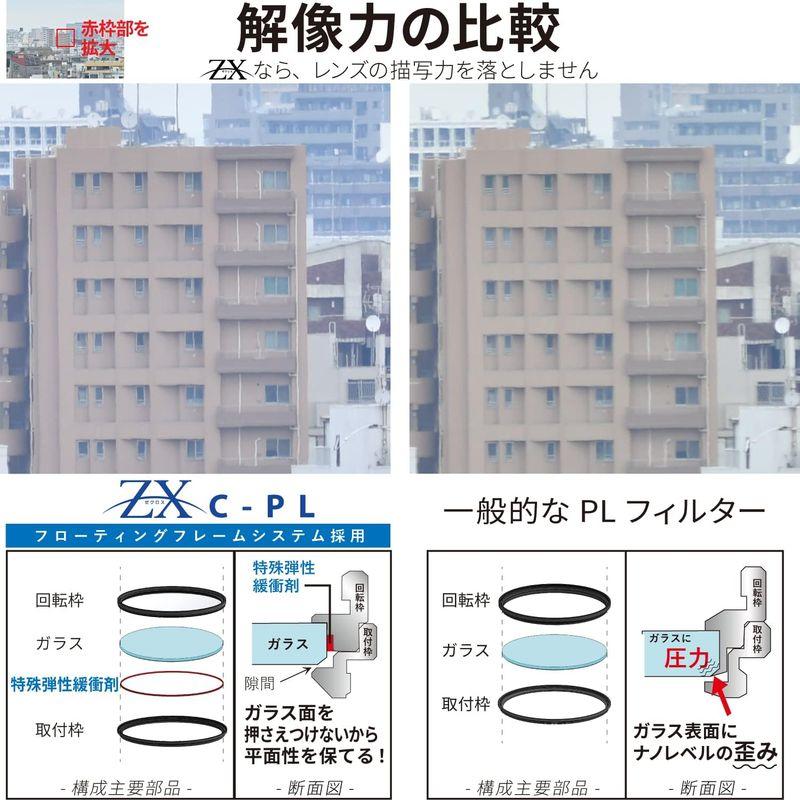 雑誌、ポスター、写真セット Kenko PLフィルター ZX サーキュラーPL 77mm 高透過偏光膜採用