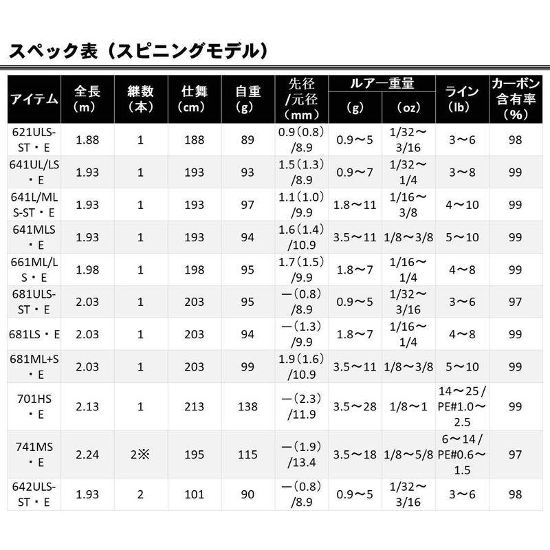 ダイワ(DAIWA) バスロッド エアエッジ・E 721HB・E 釣り竿 バスロッド 釣り竿 DAIWA エアエッジ 721HB ルアー重量