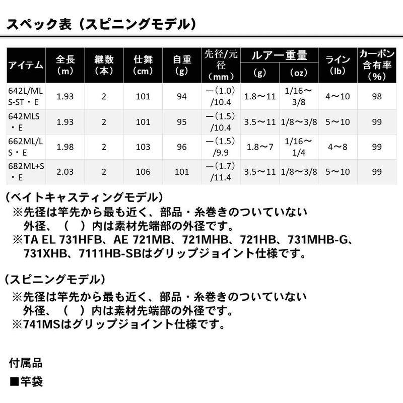 ダイワ(DAIWA) バスロッド エアエッジ・E 721HB・E 釣り竿 バスロッド 釣り竿 DAIWA エアエッジ 721HB ルアー重量