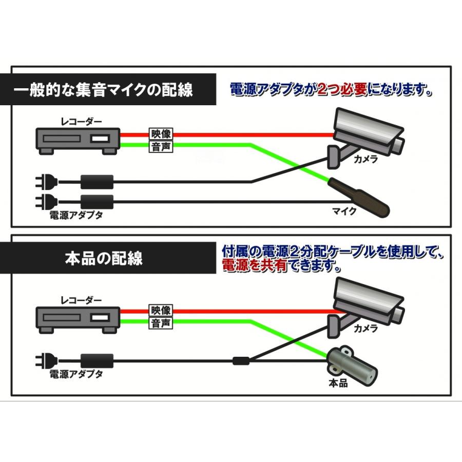 LPS-TM201 日本製 セキュリティカメラシステム向け高性能防水集音