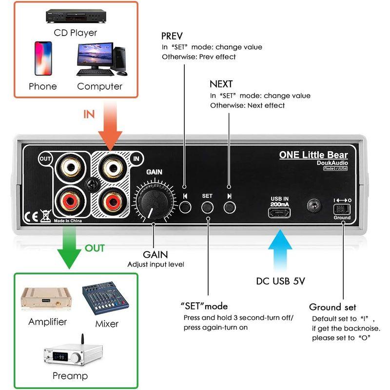 超特盛ミラクルプライス Douk Audio VU56C 56ビット レベルメーター LED音楽スペクトル ステレオサウンドインジケータ オーディオディスプレイ 【L2608913306】(14061円)