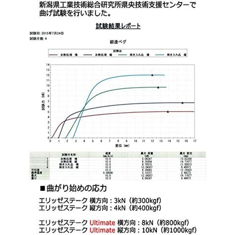 エリッゼ（ELLISSE）鍛造ペグ 焼入れ エリッゼステーク Ultimate 28cm ゴールド MK-280UG MADE IN JAP｜lr-store｜07