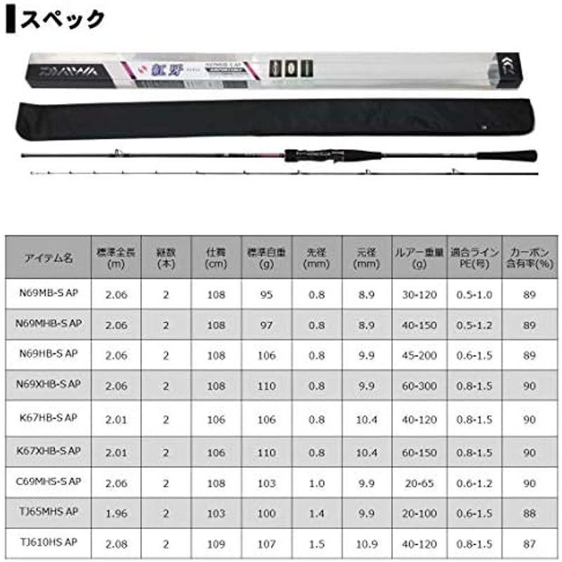 【タイラバロッド】紅牙MXエアポータブル　K67HB-MT AP 実釣未使用美品 ダイワ(DAIWA) タイラバロッド 紅牙 AP(エアポータブル) K67XHB-S AP