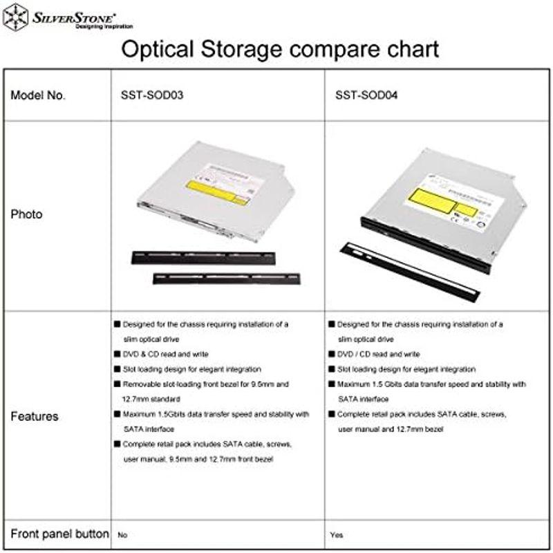 喜ばれる誕生日プレゼント SilverStone スロットイン方式 DVDドライブ SST-SOD04