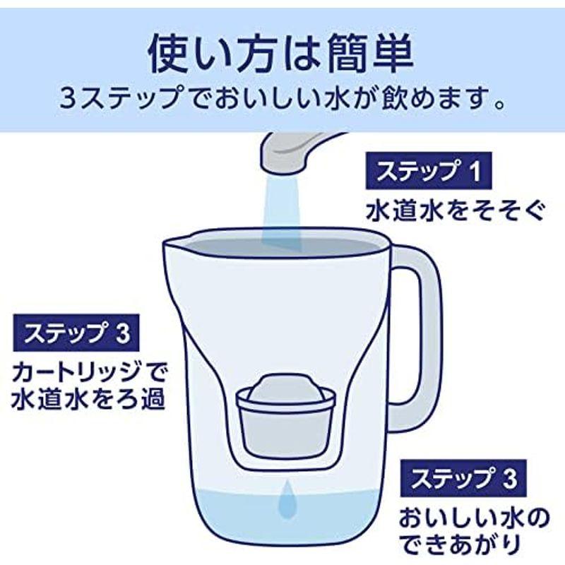 ブリタ 浄水器 ポット ファン ライム ろ過水容量1.0L 全容量1.5L マクストラプラス カートリッジ 1個付 日本正規品｜lr-store｜05