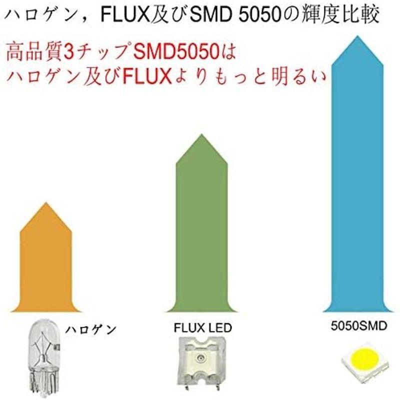 日産 セレナ C26系 C26/FC26/NC26/FNC26 専用 LED ルームランプ セット NISSAN 室内灯 3チップSMD 1｜lr-store｜03