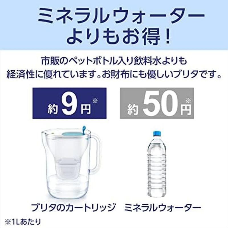 ブリタ 浄水器 ポット スタイル エコ パウダーブルー ろ過水容量1.26L 全容量2.4L マクストラプラス カートリッジ 3個付 日本正｜lr-store｜05