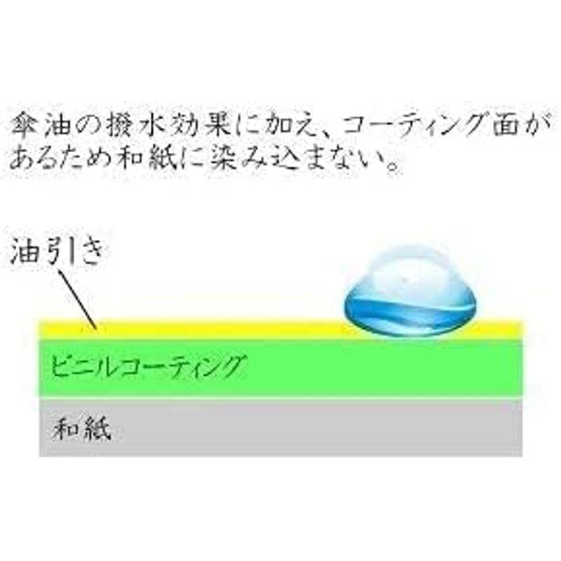 山本竹細工屋 （YAMAMOTOTAKIZAYIKUYA)和傘 番傘 実用蛇の目傘 雨傘 防水加工 二段式2段階 (ピンク無地)｜lr-store｜06