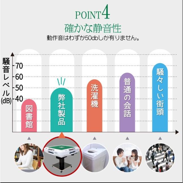 全自動麻雀卓 折りたたみ 家庭用 点棒計算 電動 白 アルミ脚 2610 全自動麻雀卓 点数表示 麻雀卓 全自動 折りたたみ 家庭用 点棒計算 点