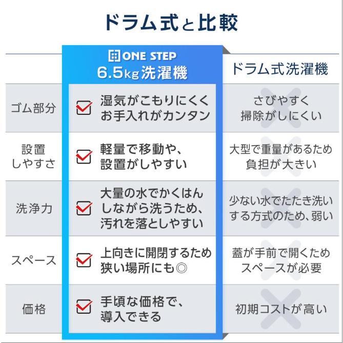 ⭐️【専用 ぜんまいR+様】【2023年式】神奈川県送料無料 洗濯機6.0kg 洗濯乾燥機 縦型 6kg 洗濯機 乾燥機付き 一人暮らし 全自動洗濯機 乾燥