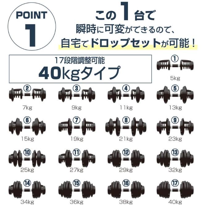 可変式ダンベル 40kg 2個セット 40kg アジャスタブル ダンベルセット 