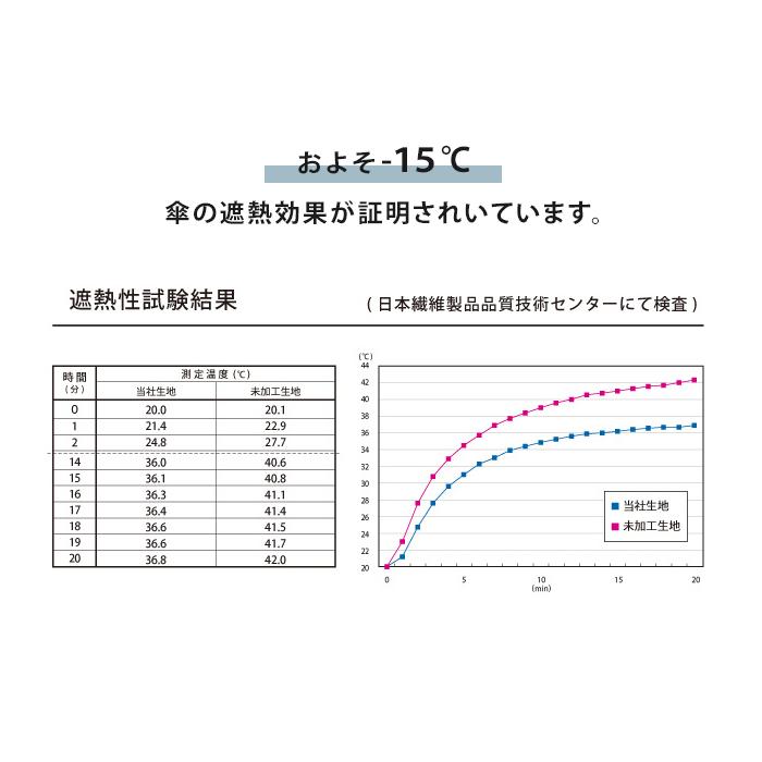 pinktrick 完全遮光 深張り ストライプ ドット スカラップ 日傘 折りたたみ傘 2段 折り畳み 晴雨兼用 フリル 送料無料｜ls-ablana｜08