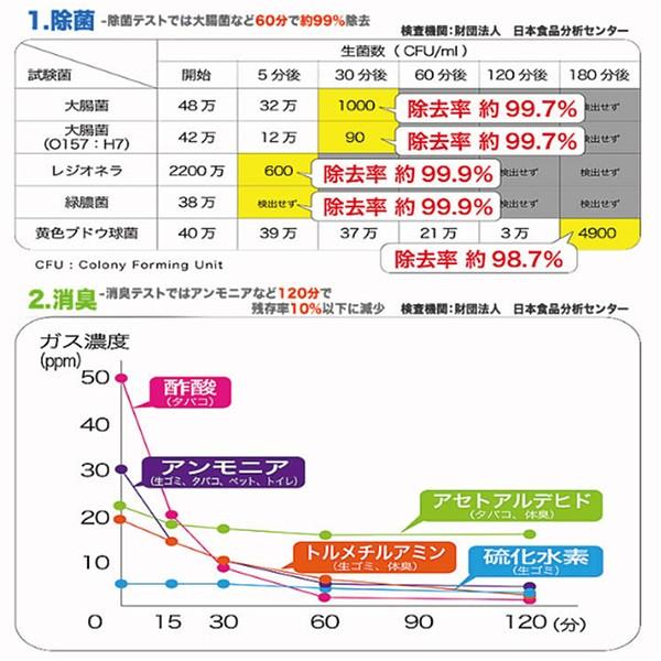 送料無料！ADIRアディール空気洗浄機selvaセルバSサイズ【COCORO@modeウッデンフィニッシュ/空気清浄器/消臭アロマ/マジックボール】｜ls-ablana｜05