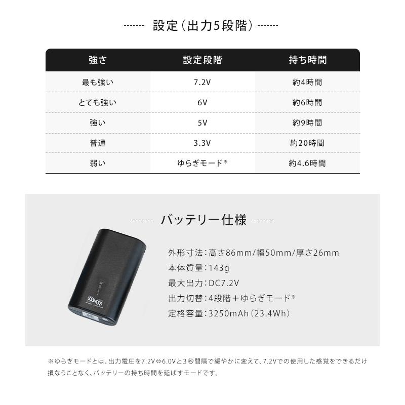 KiU キウ 「空調服(R)」 スターターキット 空調服 半袖 長袖 小型