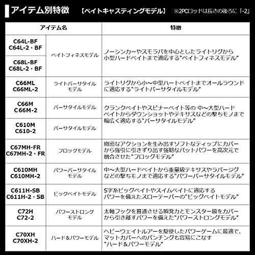 ダイワ(DAIWA) 21 ブレイゾン C66M-2 2ピース ベイトキャスティングモデル 