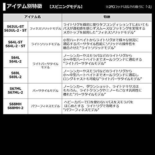 ダイワ(DAIWA) 21 ブレイゾン C66M-2 2ピース ベイトキャスティングモデル 