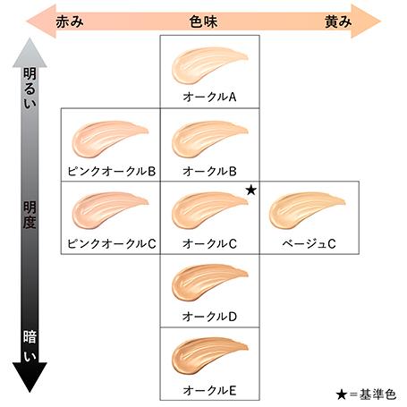 国内正規品 カネボウ ライブリースキン ウェア30g #オークルB : 06681