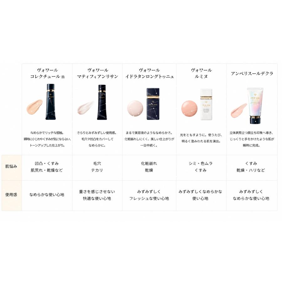cle de peau BEAUTE（クレ ド ポー ボーテ） （2026年製造品） 2024年8