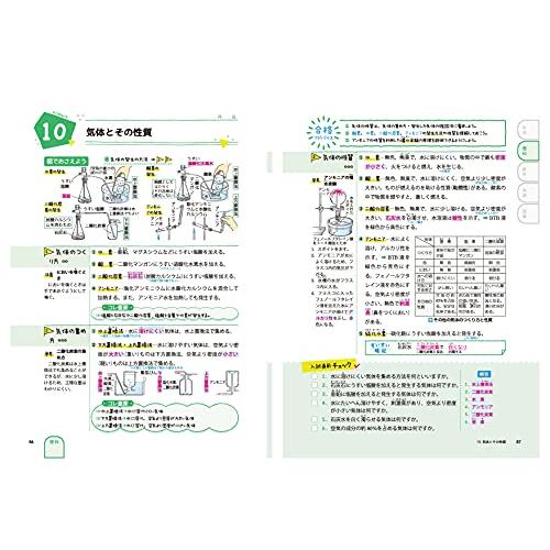 高校入試 5科の総まとめ: 最重要事項100%  (受験研究社)｜luana-shop01｜07