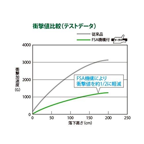 パナソニック レーザーマーカー 墨出し名人 ケータイ (軽耐) 壁一文字タイプ ピンク レーザー墨出し器 BTL1000P｜luana-shop01｜07