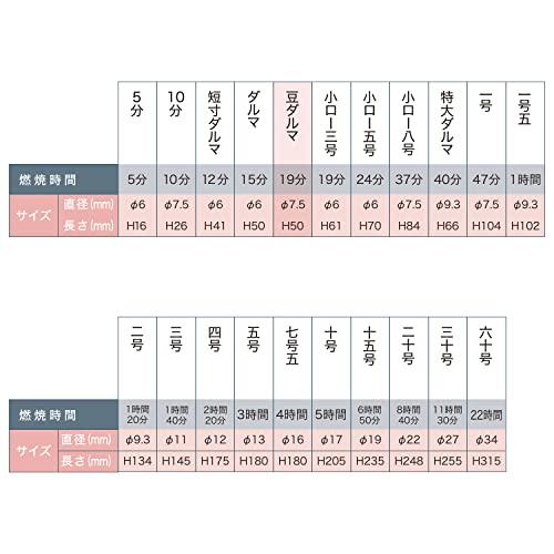 カメヤマ ローソク 徳用豆ダルマ 225G 小ローソク 約19分｜luana-shop01｜04