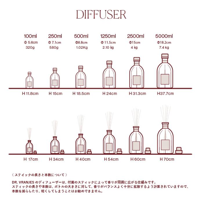 DR. VRANJES（ドットール・ヴラニエス） ドットール・ヴラニエス / DR