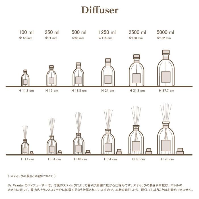 ドットール・ヴラニエス / DR. VRANJES / ディフューザー 500ml【OUD NOBILE】 / 返品・交換可能の画像