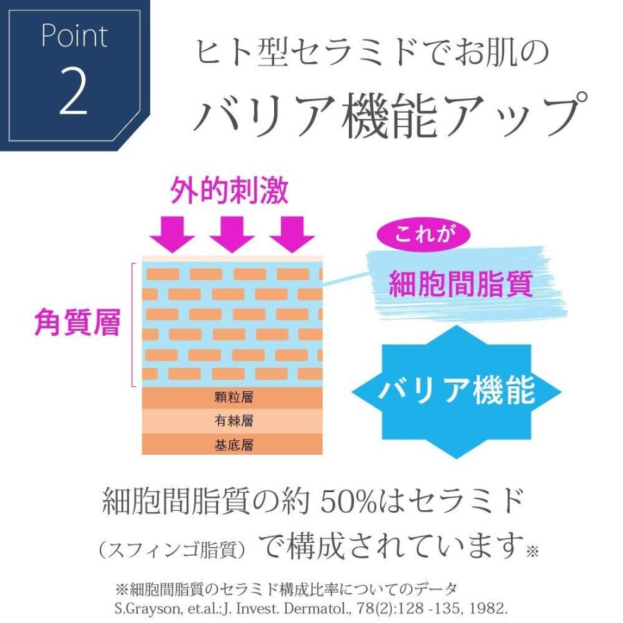 つむぎ ショップ ヒト型セラミドクリーム 衛生日用品 顔フェイス用 夜