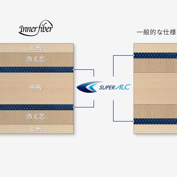 バタフライ（Butterfly） 卓球ラケット 張本智和 インナーフォース