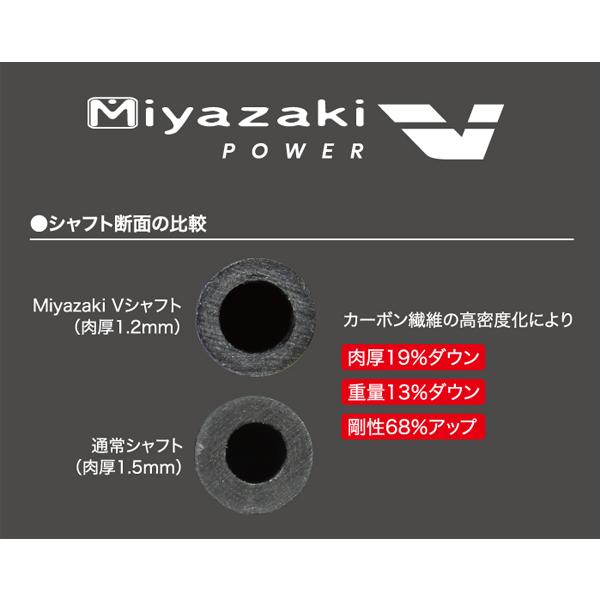 ダンロップ　Z-STAR POWER 88 Z-Star Power 88 Racket | Dunlop Sports US