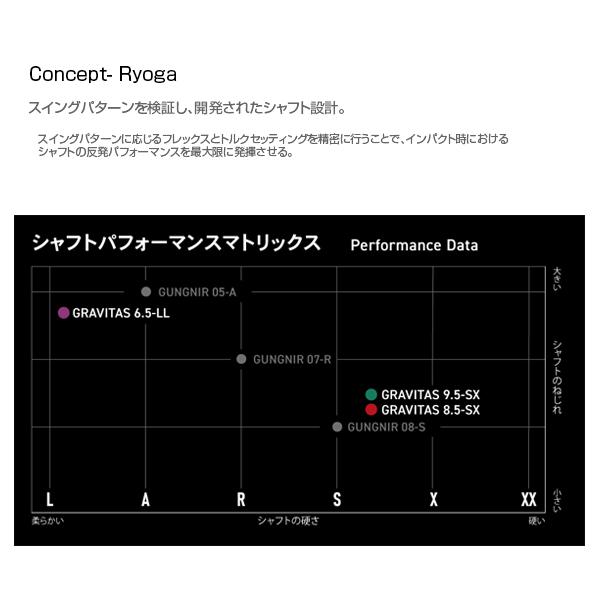 GRAVITAS ゴーセン バドミントンラケット グラビタス6.5LL 6.5LL