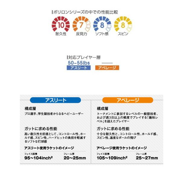 ゴーセン テニスストリング『ロール他』  ポリロン エッグパワー16 ブラック POLYLON EGGPOWER16  200mロール TS1002の画像