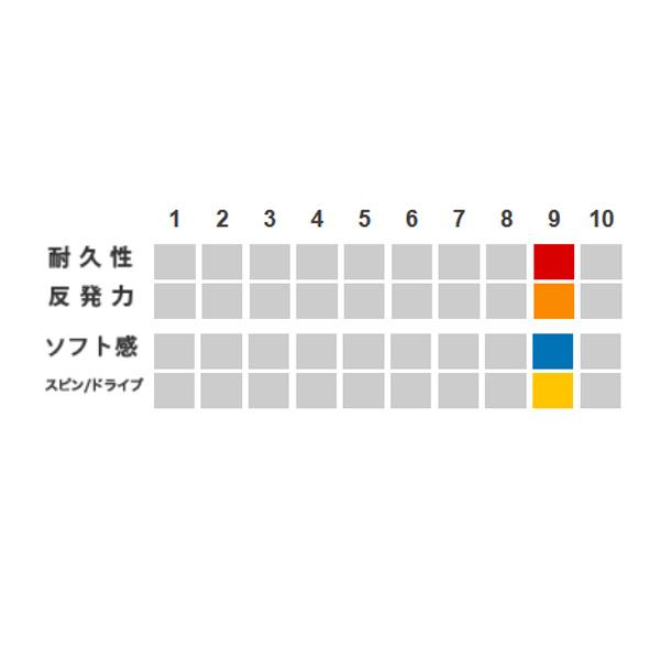 ゴーセン テニスストリング『単張』  『12張単位』ウミシマ AK プロ CX 17 UMISHIMA AK PRO CX 17 TS761の画像