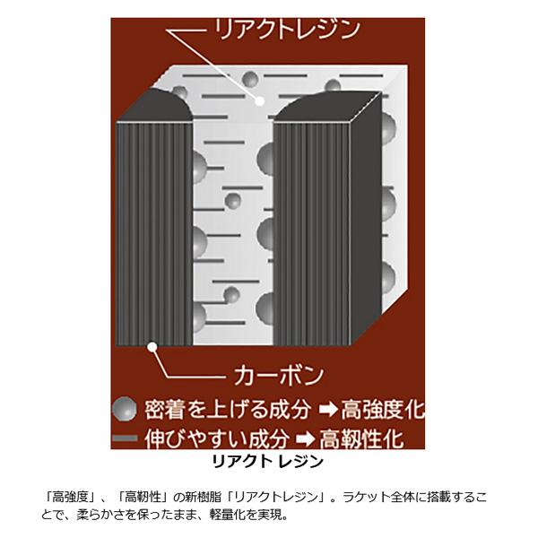 YONEX（ヨネックス） ソフトテニスラケット カーボネックスクラウン