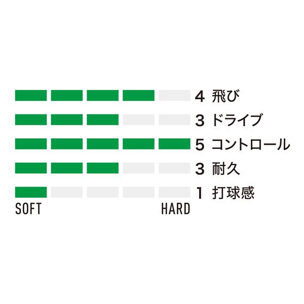 YONEX（ヨネックス） ソフトテニスストリング『単張』 『10張単位 