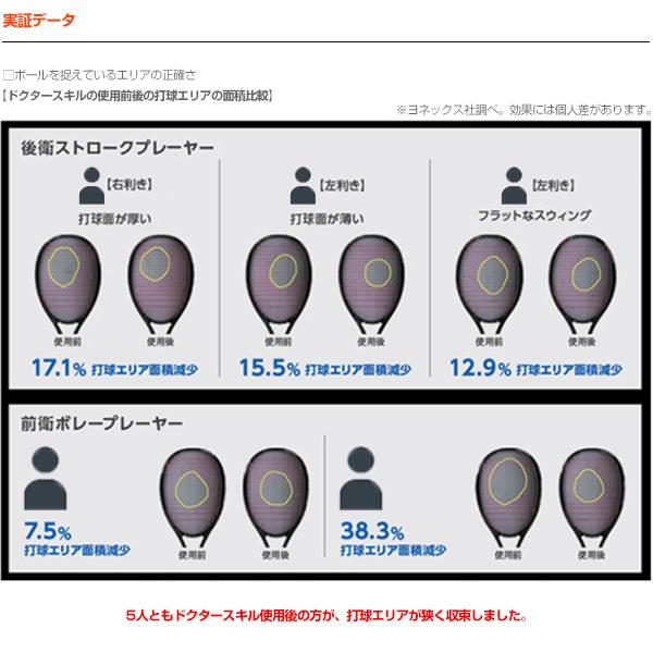 YONEX（ヨネックス） ソフトテニスラケット ドクタースキル Dr.SKILL