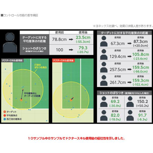 YONEX（ヨネックス） ソフトテニスラケット ドクタースキル Dr.SKILL