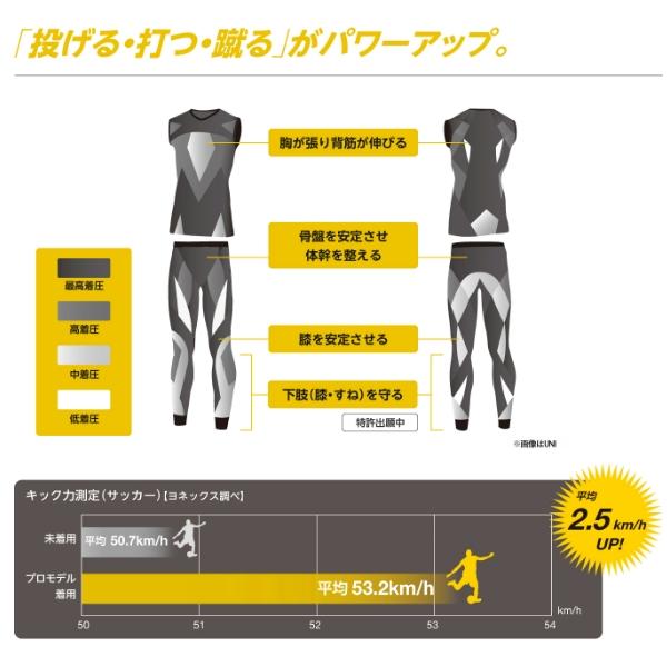 YONEX（ヨネックス） テニスアンダーウェア STB ロングスパッツ プロ