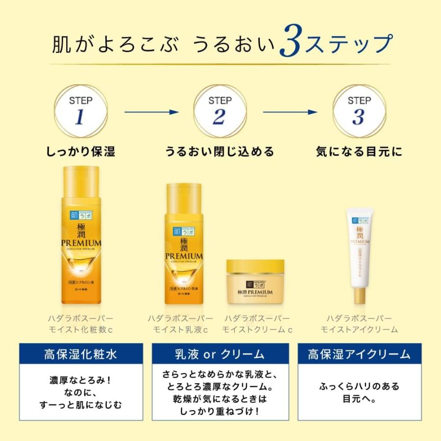 肌ラボ 爆買 極潤プレミアム ヒアルロン液 つめかえ用 170mL ロート